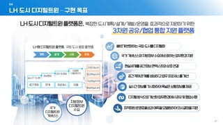 LH 도시 디지털트윈 – 구현 목표
04
- 27 -
 