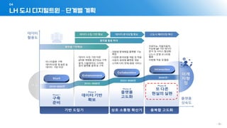 LH 도시 디지털트윈 – 단계별 계획
04
- 30 -
 