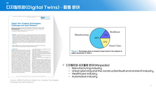디지털트윈(Digital Twins) – 활용 분야
01
- 4 -
✓ 디지털트윈 4대 활용 분야(Wikipedia)
- Manufacturing industry
- Urban planning and the construction(built environment) industry
- Healthcare industry
- Automotive industry
 