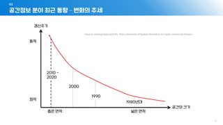 공간정보 분야 최근 동향 – 변화의 추세
02
- 7 -
좁은 면적 넓은 면적
공간의 크기
갱신주기
1980년대
1990
2000
2010 ~
2020
정적
동적
 