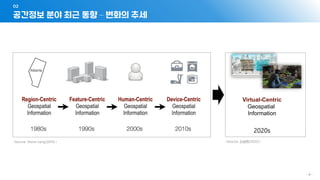 공간정보 분야 최근 동향 – 변화의 추세
02
- 8 -
Virtual-Centric
Geospatial
Information
2020s
 