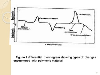 Fig. no 2 differential thermogram showing types of changes
encountered with polymeric material
11
 