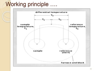 Working principle ….
22
 