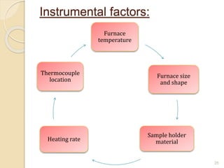 Instrumental factors:
Furnace
temperature
Furnace size
and shape
Sample holder
materialHeating rate
Thermocouple
location
25
 