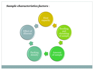 Sample characteristics factors :
Heat
capacity
Swelling
and
shrinking
of sample
Amount
of sample
Packing
density
Effect of
diluents
 