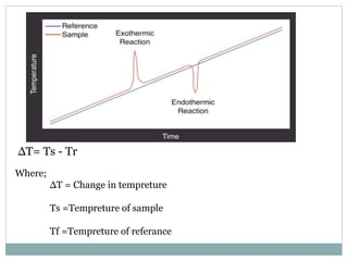 ∆T= Ts - Tr
Where;
∆T = Change in tempreture
Ts =Tempreture of sample
Tf =Tempreture of referance
 