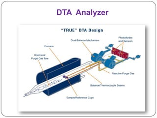 DTA Analyzer
 