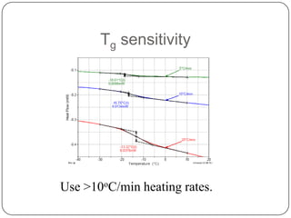 Tg sensitivity




Use >10oC/min heating rates.
 