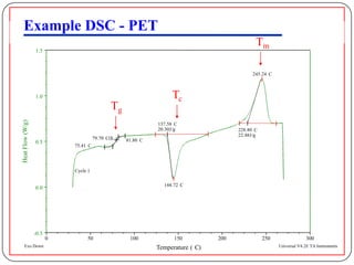 Example DSC - PET
    Sample : PET80PC20_MM 1min
    Size : 23.4300 mg
                              1

    Method: standard dsc heat -cool-heat
                                                                   DSC
                                                                                  File: C:...DSCMelt Mixed 1PET80PC20_MM
                                                                                  Operator : SAC
                                                                                  Run Date : 05-Apr-2006 15 :34
                                                                                                                           1.001


    Comment : 5/4/06                                                                           Tm
                                                                                  Instrument : DSC Q1000 V9.4 Build 287
                  1.5



                                                                                              245.24 C



                  1.0                                              Tc
                                               Tg
Heat Flow (W/g)




                                                              137.58 C
                                                              20.30J/g                  228.80 C
                                                                                        22.48J/g
                                       79.70 C(I)   81.80 C
                  0.5
                             75.41 C




                             Cycle 1

                                                                144.72 C
                  0.0




                  -0.5
                         0        50                 100            150          200               250                300
    Exo Down                                                  Temperature ( C)                           Universal V4.2E TA Instruments
 