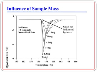 Influence of Sample Mass
                      0



                                 Indium at                                    Onset not
                      -2         10 C/minute                                  influenced
                                 Normalized Data               15mg           by mass
                                                             10mg

                                                            4.0mg
                      -4
DSC Heat Flow (W/g)




                                                           1.7mg

                                                          1.0mg
                                                        0.6mg
                      -6
                           150      152   154       156   158     160   162     164    166
   706                                             Temperature ( C)
 