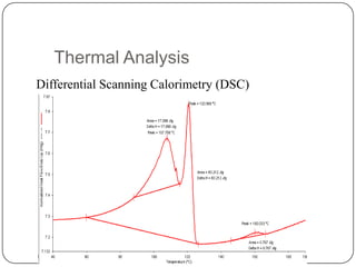 Thermal Analysis
Differential Scanning Calorimetry (DSC)
 
