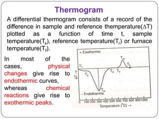 Thermogram
A differential thermogram consists of a record of the
difference in sample and reference themperature(∆T)
plotted as a function of time t, sample
temperature(Ts), reference temperature(Tr) or furnace
temperature(Tf).
In    most    of    the
cases,         physical
changes give rise to
endothermic curves,
whereas       chemical
reactions give rise to
exothermic peaks.
 