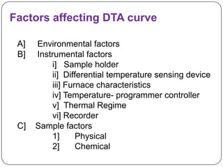 Factors affecting DTA curve

 A]   Environmental factors
 B]   Instrumental factors
          i] Sample holder
          ii] Differential temperature sensing device
          iii] Furnace characteristics
          iv] Temperature- programmer controller
          v] Thermal Regime
          vi] Recorder
 C]   Sample factors
          1]      Physical
          2]      Chemical
 