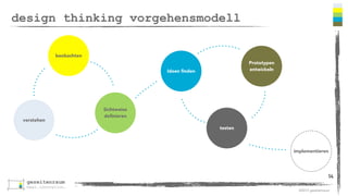 ©2013 gezeitenraum 
design thinking vorgehensmodell 
14 
verstehen 
beobachten 
Sichtweise 
definieren 
Ideen finden 
Prototypen 
entwickeln 
testen 
implementieren 
 