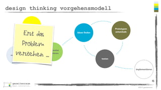 ©2013 gezeitenraum 
design thinking vorgehensmodell 
15 
verstehen 
beobachten 
Sichtweise 
definieren 
Ideen finden 
Prototypen 
entwickeln 
testen 
implementieren 
Erst das 
Problem 
verstehen ... 
 