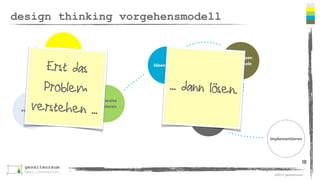 ©2013 gezeitenraum 
design thinking vorgehensmodell 
18 
verstehen 
beobachten 
Sichtweise 
definieren 
Ideen finden 
Prototypen 
entwickeln 
testen 
implementieren 
Erst das 
Problem 
verstehen ... 
... dann lösen. 
 