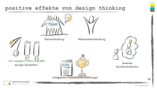 ©2013 gezeitenraum 
positive effekte von design thinking 
erfolgreiche Produkte/Dienstleistungen 24 
weniger Silodenken 
Teamentwicklung Mitarbeiterentwicklung 
besseres 
Kundenverständnis 
 