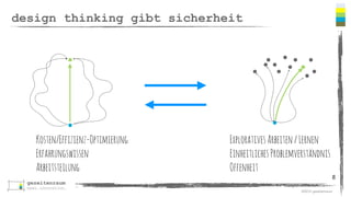 ©2012 gezeitenraum 
design thinking gibt sicherheit 
8 
Kosten/Effizienz-Optimierung 
Erfahrungswissen 
Arbeitsteilung 
Exploratives Arbeiten / Lernen 
Einheitliches Problemverständnis 
Offenheit 
 