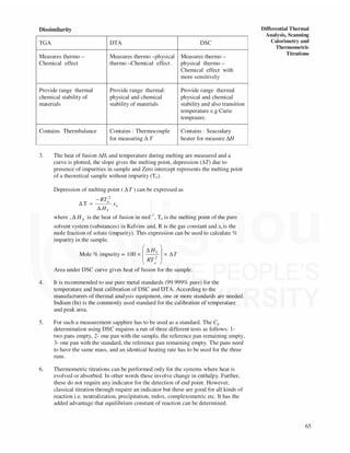 Comprehensive Overview of Differential Thermal Analysis, Scanning ...