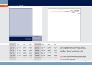 CD_Manual_E_Teil1_RL

1.7

24.5.2002 11:45 Uhr

Seite 11

Menu | Logo | Scaling |

Portrait

Width

Logo

Scale

Landscape Width

Logo

Scale

DIN-A2

420 mm

DINex1

200 %

DIN-A2

594 mm

DINex2

200 %

DIN-A3

297 mm

DINex1

141%

DIN-A3

420 mm

DINex2

141%

DIN-A4

210 mm

DINex1

100 %

DIN-A4

297 mm

DINex2

100 %

DIN-A5

148 mm

DINex1

70,5 %

DIN-A5

210 mm

DINex2

70,5 %

DIN-A6

105 mm

DINlang

100 %

DIN-A6

148 mm

–

–

DIN-long

105 mm

DINlang

100 %

DIN-long

210 mm

DINex2

70,5 %

US-Letter

215.9 mm

USAex1

100 %

US-Letter

279.4 mm

USAex2

100 %

If print media are created in formats other than A4,
long or U.S. letter, the respective extended version of
the logo is proportionally reduced or enlarged. For
postcards in A6 format, the BASIC logo is used.

Note: As a rule, scaling is calculated without subtracting trim space. Crop marks are added only after the
final size has been established.

 