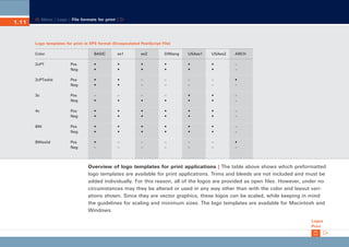 CD_Manual_E_Teil1_RL

24.5.2002 12:21 Uhr

Seite 15

Menu | Logo | File formats for print |

1.11

Logo templates for print in EPS format (Encapsulated PostScript File)
Color

BASIC

ex1

ex2

DINlang

USAex1

USAex2

ARCH

2cPT

Pos
Neg

•
•

•
•

•
•

•
•

•
•

•
•

–
–

2cPTsolid

Pos
Neg

•
•

•
•

–
–

–
–

–
–

–
–

•
–

3c

Pos
Neg

–
•

–
•

–
•

–
•

•
•

•
•

–
–

4c

Pos
Neg

•
•

•
•

•
•

•
•

•
•

•
•

–
–

BW

Pos
Neg

•
•

•
•

•
•

•
•

•
•

•
•

–
–

BWsolid

Pos
Neg

•
–

–
–

–
–

–
–

–
–

–
–

•
–

Overview of logo templates for print applications | The table above shows which preformatted
logo templates are available for print applications. Trims and bleeds are not included and must be
added individually. For this reason, all of the logos are provided as open files. However, under no
circumstances may they be altered or used in any way other than with the color and layout variations shown. Since they are vector graphics, these logos can be scaled, while keeping in mind
the guidelines for scaling and minimum sizes. The logo templates are available for Macintosh and
Windows.
Logos
Print

 