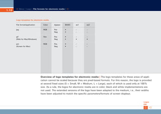 CD_Manual_E_Teil1_RL 29.04.2002 19:05 Uhr Seite 16

Menu | Logo | File formats for electronic media |

1.12

Logo templates for electronic media
File format/application

Color

Appear.

BASIC

ex1

ex2

jpg

RGB

Pos
Neg

•
•

–
–

–
–

gif
(Web for Mac/Windows)

Hex

Pos
Neg

•
•

–
•

–
•

pct
(Screen for Mac)

RGB

Pos
Neg

•
•

–
–

–
–

Overview of logo templates for electronic media | The logo templates for these areas of application cannot be scaled because they are pixel-based formats. For this reason, the logo is provided
at several fixed sizes (S = Small, M = Medium, L = Large), each of which is used only at 100 %
size. As a rule, the logos for electronic media are in color; black and white implementations are
not used. The extended versions of the logo have been adapted to the medium, i.e., their widths
have been adjusted to match the specific parameters/formats of screen displays.

Logos
EM

 