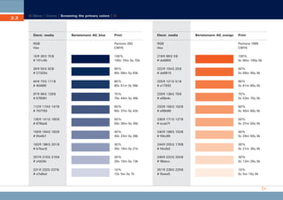 CD_Manual_E_Teil2_RL

2.2

28.03.2002 18:43 Uhr

Seite 3

Menu | Colors | Screening the primary colors |

Electr. media

Bertelsmann AG_blue

Bertelsmann AG_orange

Print

Electr. media

RGB
Hex

Pantone 282
CMYK

RGB
Hex

Pantone 1665
CMYK

16 R 28 G 75 B
# 101c4b

100 %
100c 70m 0y 70k

218 R 88 G 0 B
# da5800

100 %
0c 80m 100y 0k

39 R 50 G 93 B
# 27325d

90 %
90c 58m 0y 63k

222 R 104 G 25 B
# de6819

90 %
0c 69m 90y 0k

64 R 73 G 111 B
# 40496f

80 %
80c 51m 0y 56k

225 R 121 G 51 B
# e17933

80 %
0c 61m 80y 0k

87 R 96 G 129 B
# 576081

70 %
70c 44m 0y 49k

229 R 138 G 76 B
# e58a4c

70 %
0c 53m 70y 0k

112 R 119 G 147 B
# 707793

60 %
60c 37m 0y 42k

233 R 155 G 102 B
# e99b66

60 %
0c 45m 60y 0k

135 R 141 G 165 B
# 878da5

50 %
50c 30m 0y 35k

236 R 171 G 127 B
# ecab7f

50 %
0c 37m 50y 0k

159 R 164 G 183 B
# 9fa4b7

40 %
40c 23m 0y 28k

240 R 188 G 153 B
# f0bc99

40 %
0c 29m 40y 0k

183 R 186 G 201 B
# b7bac9

30 %
30c 16m 0y 21k

244 R 205 G 178 B
# f4cdb2

30 %
0c 21m 30y 0k

207 R 210 G 219 B
# cfd2db

20 %
20c 10m 0y 13k

248 R 222 G 204 B
# f8decc

20 %
0c 13m 20y 0k

231 R 232G 237 B
# e7e8ed

10 %
10c 5m 0y 7k

251 R 238 G 229 B
# fbeee5

10 %
0c 5m 10y 0k

Print

 