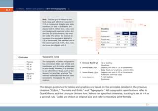 CD_Manual_E_Teil6_RL

6.1

27.5.2002 8:28 Uhr

Seite 2

Menu | Tables and graphics | Grid and typography |

Grid | The line grid is related to the
body copy grid, which is measured in
12.5 pt increments. Graphic and table
headlines, as well as subheads, are
aligned with it. Other lines, rules, bars
and background areas are further divided into 2.5 pt increments, the smallest units. This allows for reduced or
increased line spacing as desired in
2.5 pt increments. The smallest unit in
the column grid is 2.5 mm. Text, rules
and areas are aligned with it.

Smallest unit:
2.5 mm
mm
Headline
Subhead**
2000

2001

2002

Dummy text

28.9

29.3

31.9

Dummy text

14.7

15.8

16.7

Dummy text

Smallest unit:
2.5 pt

18.3

17.3

20.3

192.5

225.1

325.2

Total

**Text for a footnote or additional information.

pt

Print rules
Positive:
0.2 pt
0.5 pt
1.0 pt
Negative:
0.5 pt
1.0 pt

Typographic styles
The typography of tables and graphics
has consciously been kept simple and
coordinated with the other styles used
in print media. However, it is possible
to use other Univers faces, such as Condensed, for very tight graphics. The
selected typefaces must then be used
consistently throughout the print
medium.

1. Univers Bold 9 pt
2. Univers Bold 7.5 pt
3. Univers Regular 7.5 pt

4.

Univers Regular 6 pt

12 pt leading:
Headlines
Leading can vary in 2.5 pt increments:
Copy head and emphasis, column titles
Leading can vary in 2.5 pt increments:
Subheads and body copy
7.5 pt leading:
Footnotes

The design guidelines for tables and graphics are based on the principles detailed in the previous
chapters “Colors,” “Formats and Grids,” and “Typography.” All typographic specifications refer to
QuarkXPress and the Linotype Univers font. Where not specified otherwise, tracking is set at +4 as
a general rule. Tables are shown at original size and refer to literature print formats.

 