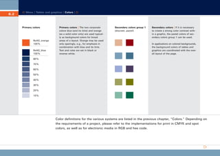 CD_Manual_E_Teil6_RL

6.2

27.5.2002 8:28 Uhr

Seite 3

Menu | Tables and graphics | Colors |

Primary colors

BeAG_orange
100 %
BeAG_blue
100 %

Primary colors | The two corporate
colors blue (and its tints) and orange
(as a solid color only) are used typically as background colors for broad
areas of a layout. Orange may be used
only sparingly, e.g., for emphasis in
combination with blue and its tints.
Text and rules are set in black or
reverse white.

Secondary colors group 1
(discreet, pastel)

Secondary colors | If it is necessary
to create a strong color contrast within a graphic, the pastel colors of secondary colors group 1 can be used.
In applications on colored backgrounds,
the background colors of tables and
graphics are coordinated with the overall layout of the page.

80 %
70 %
60 %
50 %
40 %
30 %
20 %
10 %

Color definitions for the various systems are listed in the previous chapter, “Colors.” Depending on
the requirements of a project, please refer to the implementations for print in CMYK and spot
colors, as well as for electronic media in RGB and hex code.

 