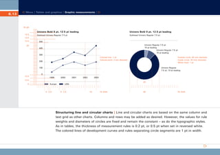 CD_Manual_E_Teil6_RL

6.13

27.5.2002 8:28 Uhr

Seite 14

Menu | Tables and graphics | Graphic measurements |

In pt
Univers Bold 9 pt, 12.5 pt leading
12.5

Univers Bold 9 pt, 12.5 pt leading

Subhead Univers Regular 7.5 pt

Subhead Univers Regular 7.5 pt

12.5
12.5

500
Univers Regular 7.5 pt
10 pt leading
Univers Regular 7.5 pt
10 pt leading

25
400
300
Colored line: 1 pt
Colored point: 2 mm diameter

200

Outside circle: 40 mm diameter
Inside circle: 20 mm diameter
White lines: 1 pt

100

Univers Regular
7.5 pt, 10 pt leading

0
12.5

1999

2000

2001

2002

2003

12.5
20
5

Europe

5 2.5

USA

5 2.5

15

In mm

40

In mm

Structuring line and circular charts | Line and circular charts are based on the same column and
text grid as other charts. Columns and rows may be added as desired. However, the values for rule
weights and diameters of circles are fixed and remain the constant – as do the typographic styles.
As in tables, the thickness of measurement rules is 0.2 pt, or 0.5 pt when set in reversed white.
The colored lines of development curves and rules separating circle segments are 1 pt in width.

 