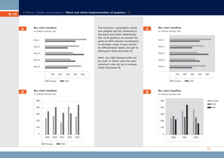 CD_Manual_E_Teil6_RL

27.5.2002 8:28 Uhr

Seite 16

Menu | Tables and graphics | Black and white implementation of graphics |

6.15

A

The structure, typographic styles,
line weights and bar thickness in
the black and white implementation of all graphics are exactly the
same as their colored counterparts.
In principle, areas of gray should
be differentiated clearly enough to
distinguish them (Example A).

Bar chart headline
in millions dummy text

Area 1
Area 2

A

in millions dummy text

Area 1
Area 2
Area 3

Area 3

Here, too, light backgrounds can
be used, in which case the measurement rules are set in reverse
white (Examples B).

Area 4
Area 5

100

200

Europe

B

Bar chart headline

300

400

Area 4
Area 5

100

500

200

Europe

USA

Bar chart headline

B

in millions dummy text
500

300

400

500

USA

Bar chart headline
in millions dummy text
Europe

500

USA
400

400

300

300

200

200

100

100

0

Text

0
1999

2000

Europe

2001
USA

2002

2003

2000

2001

2002

 