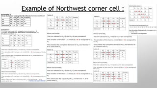 Example of Northwest corner cell :
 