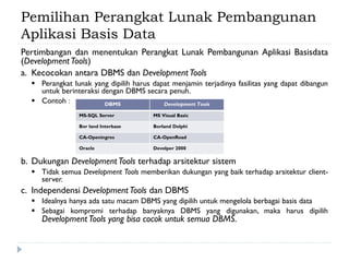 Pemilihan Perangkat Lunak Pembangunan
Aplikasi Basis Data
Pertimbangan dan menentukan Perangkat Lunak Pembangunan Aplikasi Basisdata
(Development Tools)
a. Kecocokan antara DBMS dan Development Tools
 Perangkat lunak yang dipilih harus dapat menjamin terjadinya fasilitas yang dapat dibangun
untuk berinteraksi dengan DBMS secara penuh.
 Contoh :
b. Dukungan Development Tools terhadap arsitektur sistem
 Tidak semua Development Tools memberikan dukungan yang baik terhadap arsitektur client-
server.
c. Independensi Development Tools dan DBMS
 Idealnya hanya ada satu macam DBMS yang dipilih untuk mengelola berbagai basis data
 Sebagai kompromi terhadap banyaknya DBMS yang digunakan, maka harus dipilih
Development Tools yang bisa cocok untuk semua DBMS.
DBMS Development Tools
MS-SQL Server MS Visual Basic
Bor land Interbase Borland Delphi
CA-Openingres CA-OpenRoad
Oracle Develper 2000
 