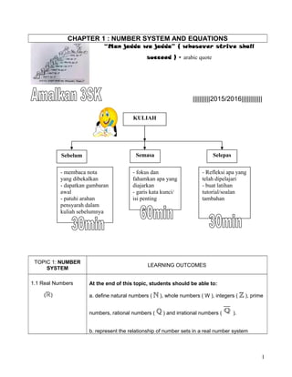 CHAPTER 1 : NUMBER SYSTEM AND EQUATIONS
“Man jadda wa jadda” ( whosever strive shall
succeed ) – arabic quote
||||||||||2015/2016||||||||||||
TOPIC 1: NUMBER
SYSTEM
LEARNING OUTCOMES
1.1 Real Numbers
( )
At the end of this topic, students should be able to:
a. define natural numbers ( ), whole numbers ( W ), integers ( ), prime
numbers, rational numbers ( ) and irrational numbers ( ).
b. represent the relationship of number sets in a real number system
1
KULIAH
Sebelum Semasa Selepas
- membaca nota
yang dibekalkan
- dapatkan gambaran
awal
- patuhi arahan
pensyarah dalam
kuliah sebelumnya
- fokus dan
fahamkan apa yang
diajarkan
- garis kata kunci/
isi penting
- Refleksi apa yang
telah dipelajari
- buat latihan
tutorial/soalan
tambahan
 