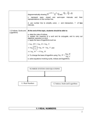 diagrammatically showing
W⊂ ⊂ ⊂
and
c. represent open, closed and semi-open intervals and their
representations on the number line.
d. use number line to simplify union, ∪ and intersection, ∩ of two
intervals.
1.2 Indices, Surds and
Logarithms
At the end of this topic, students should be able to:
a. state the rules of indices
b. explain the meaning of a surd and its conjugate, and to carry out
algebraic operation on surd.
c. apply the laws of logarithms such as
MNMiii
NM
N
M
ii
NMMNi
a
N
a
aaa
aaa
loglog..
logloglog.
logloglog.
=
−=





+=
and
d. To change the base of logarithm using
a
M
M
b
b
a
log
log
log =
e. solve equations involving surds, indices and logarithms.
1.1 REAL NUMBERS
2
1.1 Real Numbers 1.2 Indices, Surds and Logarithms
NUMBER SYSTEM AND EQUATIONS
 