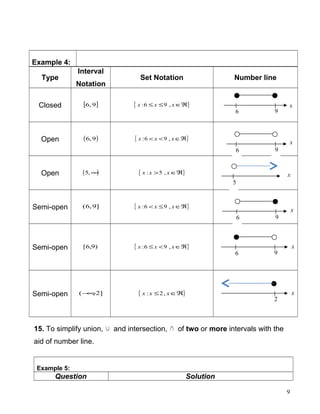 Example 4:
Type
Interval
Notation
Set Notation Number line
Closed [ ]9,6 { }ℜ∈≤≤ xxx ,96:
Open ( )9,6 { }ℜ∈<< xxx ,96:
Open ( )∞,5 { }ℜ∈> xxx ,5:
Semi-open ]9,6( { }ℜ∈≤< xxx ,96:
Semi-open )9,6[ { }ℜ∈<≤ xxx ,96:
Semi-open ]2,(−∞ { }ℜ∈≤ xxx ,2:
15. To simplify union, ∪ and intersection, ∩ of two or more intervals with the
aid of number line.
Example 5:
Question Solution
9
6 9
x
6 9
x
5
x
6 9
x
6 9
x
2
x
 