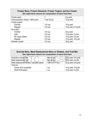 11 
Frozen Bars, Frozen Desserts, Frozen Yogurt, and Ice Cream 
See right-hand column for composition of each food item 
Frozen pops 1 8 g carb 
Fruit juice bars, frozen, 100% juice 1 bar (3 oz) 15 g carb 
Frozen yogurt 
Fat-free 
Regular 
1/3 cup 
1/2 cup 
15 g carb 
15 g carb, 0-5 g fat 
Ice cream 
Fat-free 
Light 
No sugar added 
Regular 
1/2 cup 
1/2 cup 
1/2 cup 
1/2 cup 
22 g carb 
15 g carb, 5 g fat 
15 g carb, 5 g fat 
15 g carb, 10 g fat 
Sherbet, sorbet 1/2 cup 30 g carb 
Granola Bars, Meal Replacement Bars or Shakes, and Trail Mix 
See right-hand column for composition of each food item 
DTC - UCSF 
Granola or snack bar 1 bar (1 oz) 22 g carb, 0-5 g fat 
Meal replacement bar 1 bar (2 oz) 30 g carb, 5 g fat 
Meal replacement shake, reduced calorie 1 can (10-11 oz) 22 g carb, 0-5 g fat 
Trail mix 
Candy and nut-based 
Dried fruit-based 
1 oz 
1 oz 
15 g carb, 10 g fat 
15 g carb, 5 g fat 
 