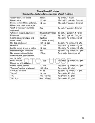 15 
Plant- Based Proteins 
See right-hand column for composition of each food item 
“Bacon” strips, soy-based 3 strips 7 g protein, 4-7 g fat 
Baked beans 1/3 cup 15 g carb, 7 g protein, 0-3 g fat 
Beans, cooked: black, garbanzo, 
1/2 cup 15 g carb, 7 g protein, 0-3 g fat 
kidney, lima, navy, pinto, white 
“Beef” or “sausage” crumbles, 
soy-based 
2 oz 8 g carb, 7 g protein, 0-3 g fat 
“Chicken” nuggets, soy-based 2 nuggets (1 1/2 oz) 8 g carb, 7 g protein, 4-7 g fat 
Edamame 1/2 cup 8 g carb, 7 g protein, 0-3 g fat 
Falafel (spiced chickpea and 
3 patties 
wheat patties) 
(2 inches across) 
15 g carb, 7 g protein, 8 g fat 
Hot dog, soy-based 1 (1 1/2 oz) 8 g carb, 7 g protein, 0-3 g fat 
Hummus 1/3 cup 15 g carb, 7 g protein, 8 g fat 
Lentils, brown, green, or yellow 1/2 cup 15 g carb, 7 g protein, 0-3 g fat 
Meatless burger, soy-based 3 oz 8 g carb, 14 g protein, 0-3 g fat 
Nut spreads: almond butter, 
1 Tbsp 7 g protein, 8 or more g fat 
cashew butter, peanut butter, 
soy nut butter 
DTC - UCSF 
Peas, cooked: 
black-eyed and split peas 
1/2 cup 15 g carb, 7 g protein, 0-3 g fat 
Refried beans, canned 1/2 cup 15 g carb, 7 g protein, 0-3 g fat 
“Sausage” patties, soy-based 1 (1 1/2 oz) 7 g protein, 4-7 g fat 
Soy nuts, unsalted 3/4 oz 8 g carb, 7 g protein, 4-7 g fat 
Tempeh 1/4 cup 7 g protein, 4-7 g fat 
Tofu 4 oz (1/2 cup) 7 g protein, 4-7 g fat 
Tofu, light 4 oz (1/2 cup) 7 g protein, 0-3 g fat 
 