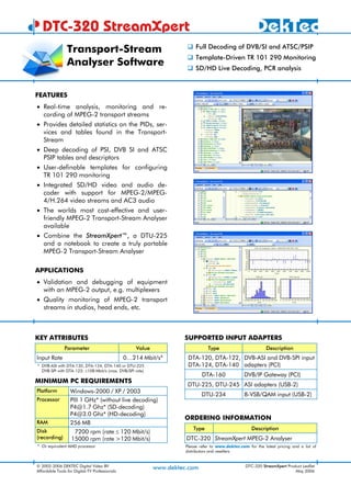 DTC-320 StreamXpert
                 Transport-Stream                                          Full Decoding of DVB/SI and ATSC/PSIP
                                                                           Template-Driven TR 101 290 Monitoring
                 Analyser Software                                         SD/HD Live Decoding, PCR analysis



FEATURES
• Real-time analysis, monitoring and re-
  cording of MPEG-2 transport streams
• Provides detailed statistics on the PIDs, ser-
  vices and tables found in the Transport-
  Stream
• Deep decoding of PSI, DVB SI and ATSC
  PSIP tables and descriptors
• User-definable templates for configuring
  TR 101 290 monitoring
• Integrated SD/HD video and audio de-
  coder with support for MPEG-2/MPEG-
  4/H.264 video streams and AC3 audio
• The worlds most cost-effective and user-
  friendly MPEG-2 Transport-Stream Analyser
  available
• Combine the StreamXpert™, a DTU-225
  and a notebook to create a truly portable
  MPEG-2 Transport-Stream Analyser

APPLICATIONS
• Validation and debugging of equipment
  with an MPEG-2 output, e.g. multiplexers
• Quality monitoring of MPEG-2 transport
  streams in studios, head ends, etc.



KEY ATTRIBUTES                                                       SUPPORTED INPUT ADAPTERS
               Parameter                            Value                        Type                          Description
Input Rate                                      0…214 Mbit/s*          DTA-120, DTA-122, DVB-ASI and DVB-SPI input
* DVB-ASI with DTA-120, DTA-124, DTA-140 or DTU-225                    DTA-124, DTA-140 adapters (PCI)
  DVB-SPI with DTA-122: ≤108 Mbit/s (max. DVB/SPI rate)
                                                                              DTA-160               DVB/IP Gateway (PCI)
MINIMUM PC REQUIREMENTS
                                                                       DTU-225, DTU-245 ASI adapters (USB-2)
Platform          Windows-2000 / XP / 2003
                                                                              DTU-234               8-VSB/QAM input (USB-2)
Processor         PIII 1 GHz* (without live decoding)
                  P4@1.7 Ghz* (SD-decoding)
                  P4@3.0 Ghz* (HD-decoding)
                                                                     ORDERING INFORMATION
RAM               256 MB
                                                                         Type                          Description
Disk                7200 rpm (rate ≤ 120 Mbit/s)
(recording)        15000 rpm (rate >120 Mbit/s)                       DTC-320 StreamXpert MPEG-2 Analyser
* Or equivalent AMD processor                                         Please refer to www.dektec.com for the latest pricing and a list of
                                                                      distributors and resellers.


© 2002-2006 DEKTEC Digital Video BV                         www.dektec.com                          DTC-320 StreamXpert Product Leaflet
Affordable Tools for Digital-TV Professionals                                                                               May 2006
 