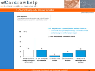 II- Apprentissage du constat amiable
                                                                                                                        (Base = 2 241 particuliers)


 Rappel de la question
 Parlons de la première fois où vous avez rempli un constat amiable.
 Avant l’accident, saviez-vous comment se remplissait un constat ?




                                                                 76% des particuliers savaient comment remplir le constat au
                                                                         moment de le remplir = Apprentissage essentiellement fait
     100       En %
                                                                         par l’entourage ou par leur propre moyen

      80                                                         27% ont découvert le constat sur place


      60


      40
                         27                        27                                                                 26

      20                                                                                         15
                                                                              5

       0
             Ont découvert le Se sont renseignés                       L'assureur avait   L'auto-école avait      Quelqu’un de
            constat au moment   par eux-même                               expliqué           expliqué         l'entourage avait
               de le remplir                                                                                        expliqué




                               DTC Marketing – Intérêt pour la règle Cardrawhelp – Juillet 2007
 