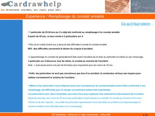Expérience / Remplissage du constat amiable
                                                                                                     Ce qu’il faut retenir…

 • 1 particulier de 25-34 ans sur 2 a déjà été confronté au remplissage d’un constat amiable
 A partir de 35 ans, ce taux monte à 3 particuliers sur 4.


 • Plus de la moitié d’entre eux a éprouvé des difficultés à remplir le constat amiable.
 60% des difficultés concernent le dessin du croquis d’accident.


 • L’apprentissage du constat est généralement faite avant l’accident par le biais du particulier lui-même ou par l’entourage.
 1 particulier sur 4 découvre, tout de même, le constat au moment de l’accident.
 Note : L’auto-école prend une part de formation plus importante pour les moins de 35 ans


 • Enfin, les particuliers ne sont pas convaincus que lors d’un accident, le conducteur ait tous ses moyens pour
 réaliser correctement le schéma de l’accident.


 = Même si les particuliers nous indiquent avoir pris connaissance du constat amiable avant d’être confrontés à son
 remplissage, les difficultés pour le remplir correctement restent très importantes.
 Les particuliers sont, dans l’ensemble, peu sûrs d’eux pour expliquer très clairement le déroulement de l’incident.
 Seuls les hommes, les moins de 25 ans et les particuliers n’ayant jamais eu à remplir de constat se montrent sûrs d’eux-
 mêmes et de leur capacité : ces profils de particuliers apparaissent moins sensibles au problème de l’apprentissage du
 constat amiable et des difficultés liées à son remplissage.


                          DTC Marketing – Intérêt pour la règle Cardrawhelp – Juillet 2007
 