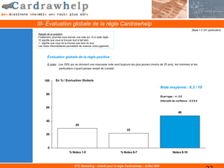 III- Évaluation globale de la règle Cardrawhelp
                                                                                                                              (Base = 2 241 particuliers)
Rappel de la question
Finalement, pourriez-vous donner une note sur 10 à cette règle.
10 signifie que vous la trouvez tout à fait bien,
1 signifie que vous ne la trouvez pas bien du tout,
Les notes intermédiaires permettent de nuancer votre jugement..



       Évaluation globale de la règle positive

       A noter : Les 29% qui se donnent une mauvaise note sont toujours les plus jeunes (moins de 25 ans), les hommes et les
                 particuliers n’ayant jamais rempli de constat.



     100       En % / Evaluation Globale

                                                                                                  Note moyenne : 6.3 / 10
      80
                                                                                                  Écart type : +/- 2.9
                                                                                                  Intervalle de confiance : 6.2-6.4

      60
                                                                                                                  48

      40
                                29
                                                                      22
      20



        0
                           % Notes 1-5                            % Notes 6-7                                Notes 8-10



                               DTC Marketing – Intérêt pour la règle Cardrawhelp – Juillet 2007
 