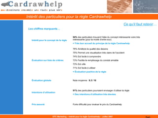 Intérêt des particuliers pour la règle Cardrawhelp
                                                                                                    Ce qu’il faut retenir…
 Les chiffres marquants…


                                             94% des particuliers trouvent l’idée du concept intéressante voire très
   Intérêt pour le concept de la règle       intéressante (pour la moitié d’entre eux)
                                             = Très bon accueil du principe de la règle Cardrawhelp

                                             76% Améliore la qualité des dessins
                                             75% Permet une visualisation très claire de l’accident
                                             74% Est facile à comprendre
   Évaluation sur liste de critères          73% Facilite le remplissage du constat amiable
                                             73% Est utile
                                             71% Est facile à utiliser
                                             = Évaluation positive de la règle


   Évaluation globale                        Note moyenne : 6.3 / 10



                                             91% des particuliers pourraient envisager d’utiliser la règle
   Intentions d’utilisation
                                             = Des intentions d’utilisation très élevées



   Prix associé                              Forte difficulté pour évaluer le prix du Cardrawhelp




                        DTC Marketing – Intérêt pour la règle Cardrawhelp – Juillet 2007
 