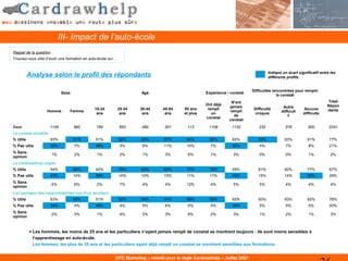 III- Impact de l’auto-école
Rappel de la question
Trouvez-vous utile d’avoir une formation en auto-école sur…


                                                                                                                                       Indique un écart significatif entre les
          Analyse selon le profil des répondants                                                                                       différents profils


                                                                                                                             Difficultés rencontrées pour remplir
                             Sexe                                     Age                            Expérience / constat
                                                                                                                                           le constat
                                                                                                                  N'ont                                                   Total
                                                                                                     Ont déjà                                                            Répon
                                                                                                                 jamais                        Autre
                                              18-24           25-34   35-44     45-54      55 ans     rempli                  Difficulté                   Aucune        dants
                   Homme            Femme                                                                        rempli                       difficult
                                               ans             ans     ans       ans       et plus      un                    croquis                      difficulté
                                                                                                                   de                             é
                                                                                                     constat
                                                                                                                 constat
Base                 1145            992       784            653     490        201        113        1109       1132           232             376          500         2241
Le constat amiable
% Utile              63%             91%       51%            92%     93%        87%        84%        92%         62%          95%             93%          91%          77%
% Pas utile          35%             7%        48%             5%      6%        11%        10%        7%          35%           4%              7%           8%          21%
% Sans
                        1%           2%        1%              2%      1%        3%         6%         1%          3%            0%              0%           1%           2%
opinion
Le CarDrawHelp (règle)
% Utile              54%             80%       42%            79%     82%        82%        77%        79%         55%          81%             82%          77%          67%
% Pas utile          43%             14%       56%            14%     14%        15%        11%        17%         40%          15%             14%          20%          29%
% Sans
                        4%           6%        2%              7%      4%        4%         12%        4%          5%            5%              4%           4%           4%
opinion
Les partages des responsabilités lors d’un accident
% Utile              63%             92%       51%            92%     93%        91%        88%        93%         62%          93%             93%          93%          78%
% Pas utile          34%             4%        48%             4%      5%        6%         5%         5%          34%           5%              5%           5%          20%
% Sans
                        2%           3%        1%              4%      2%        3%         6%         2%          3%            1%              2%           1%           3%
opinion


          = Les hommes, les moins de 25 ans et les particuliers n’ayant jamais rempli de constat se montrent toujours : ils sont moins sensibles à
            l’apprentissage en auto-école.
            Les femmes, les plus de 25 ans et les particuliers ayant déjà rempli un constat se montrent sensibles aux formations.


                                                          DTC Marketing – Intérêt pour la règle Cardrawhelp – Juillet 2007
 