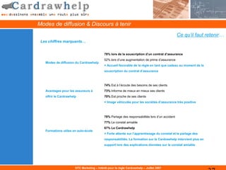 Modes de diffusion & Discours à tenir
                                                                                                 Ce qu’il faut retenir…
 Les chiffres marquants…


                                            78% lors de la souscription d’un contrat d’assurance
                                            52% lors d’une augmentation de prime d’assurance
   Modes de diffusion du Cardrawhelp
                                            = Accueil favorable de la règle en tant que cadeau au moment de la
                                            souscription du contrat d’assurance



                                            74% Est à l’écoute des besoins de ses clients
   Avantages pour les assureurs à           73% Informe de mieux en mieux ses clients
   offrir le Cardrawhelp                    70% Est proche de ses clients
                                            = Image véhiculée pour les sociétés d’assurance très positive



                                            78% Partage des responsabilités lors d’un accident
                                            77% Le constat amiable
                                            67% Le Cardrawhelp
   Formations utiles en auto-école
                                            = Forte attente sur l’apprentissage du constat et le partage des
                                            responsabilités. La formation sur le Cardrawhelp intervient plus en
                                            support lors des explications données sur le constat amiable




                       DTC Marketing – Intérêt pour la règle Cardrawhelp – Juillet 2007
 