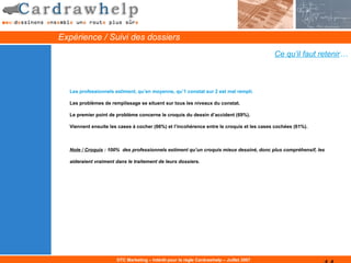 Expérience / Suivi des dossiers
                                                                                          Ce qu’il faut retenir…



  Les professionnels estiment, qu’en moyenne, qu’1 constat sur 2 est mal rempli.

  Les problèmes de remplissage se situent sur tous les niveaux du constat.

  Le premier point de problème concerne le croquis du dessin d’accident (69%).

  Viennent ensuite les cases à cocher (66%) et l’incohérence entre le croquis et les cases cochées (61%).



  Note / Croquis : 100% des professionnels estiment qu’un croquis mieux dessiné, donc plus compréhensif, les

  aideraient vraiment dans le traitement de leurs dossiers.




                      DTC Marketing – Intérêt pour la règle Cardrawhelp – Juillet 2007
 