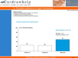 IV- Évaluation globale de la règle Cardrawhelp
                                                                                                                               (Base = 84 professionnels)
Rappel de la question
Finalement, pourriez-vous donner une note sur 10 à cette règle.
10 signifie que vous la trouvez tout à fait bien,
1 signifie que vous ne la trouvez pas bien du tout,
Les notes intermédiaires permettent de nuancer votre jugement..




       Évaluation globale de la règle positive




     100       En % / Evaluation Globale

                                                                                                  Note moyenne : 6.4 / 10
      80
                                                                                                  Écart type : +/- 2.9
                                                                                                  Intervalle de confiance : 5.7-7.0

      60
                                                                                                                  50


      40

                                26                                    24
      20



        0
                           % Notes 1-5                            % Notes 6-7                                Notes 8-10



                               DTC Marketing – Intérêt pour la règle Cardrawhelp – Juillet 2007
 