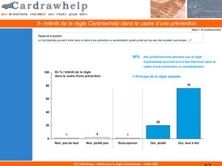 II- Intérêt de la règle Cardrawhelp dans le cadre d’une prévention
                                                                                                                                              (Base = 84 professionnels)

Rappel de la question
Le CarDrawHelp pourrait-il entrer dans le cadre d’une prévention ou sensibilisation quelle qu’elle soit (au sein des sociétés, auto-écoles…) ?




                                                                                       96% des professionnels pensent que la règle
                                                                                                 Cardrawhelp pourrait tout à fait intervenir dans le
                                                                                                 cadre d’une prévention ou sensibilisation
     100       En % / Intérêt de la règle
               dans le cadre d'une prévention                                          = Principe de la règle adoptée

       80                                                                                                                                76



       60



       40


                                                                                                             20
       20


                         1                           2                            1
        0
               Non, pas du tout             Non, plutôt pas               Sans opinion                 Oui, plutôt               Oui, tout à fait




                                 DTC Marketing – Intérêt pour la règle Cardrawhelp – Juillet 2007
 