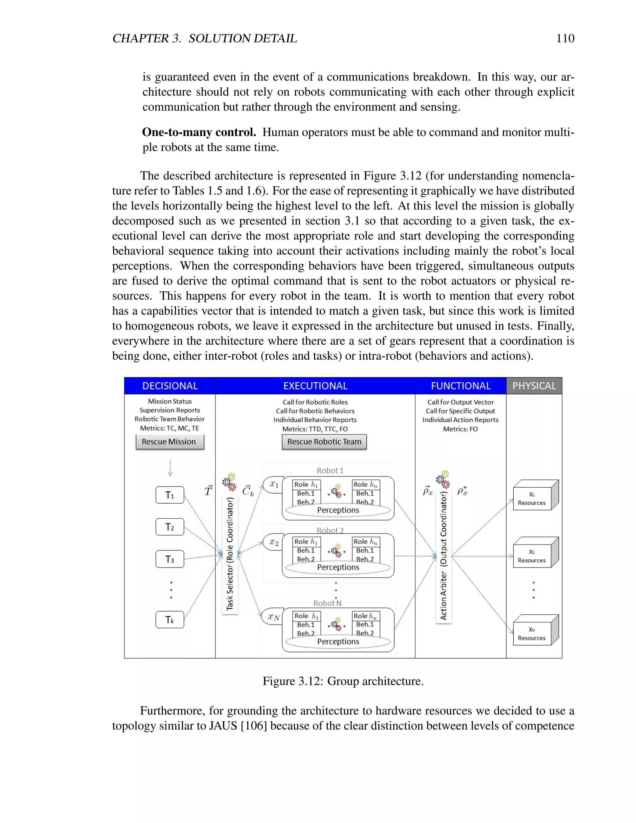 CHAPTER 3. SOLUTION DETAIL                                                                    110


      is guaranteed even in the event of a communications breakdown. In this way, our ar-
      chitecture should not rely on robots communicating with each other through explicit
      communication but rather through the environment and sensing.

      One-to-many control. Human operators must be able to command and monitor multi-
      ple robots at the same time.

      The described architecture is represented in Figure 3.12 (for understanding nomencla-
ture refer to Tables 1.5 and 1.6). For the ease of representing it graphically we have distributed
the levels horizontally being the highest level to the left. At this level the mission is globally
decomposed such as we presented in section 3.1 so that according to a given task, the ex-
ecutional level can derive the most appropriate role and start developing the corresponding
behavioral sequence taking into account their activations including mainly the robot’s local
perceptions. When the corresponding behaviors have been triggered, simultaneous outputs
are fused to derive the optimal command that is sent to the robot actuators or physical re-
sources. This happens for every robot in the team. It is worth to mention that every robot
has a capabilities vector that is intended to match a given task, but since this work is limited
to homogeneous robots, we leave it expressed in the architecture but unused in tests. Finally,
everywhere in the architecture where there are a set of gears represent that a coordination is
being done, either inter-robot (roles and tasks) or intra-robot (behaviors and actions).




                               Figure 3.12: Group architecture.

     Furthermore, for grounding the architecture to hardware resources we decided to use a
topology similar to JAUS [106] because of the clear distinction between levels of competence
 