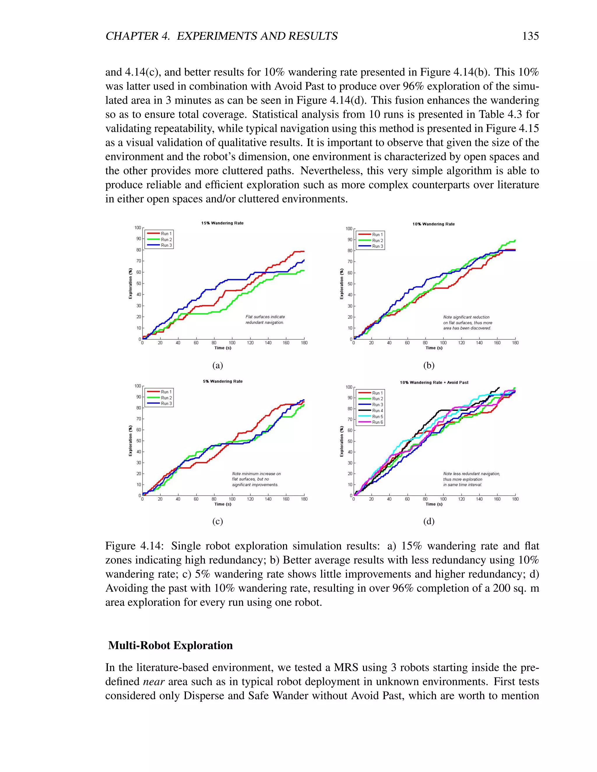 CHAPTER 4. EXPERIMENTS AND RESULTS                                                             135


and 4.14(c), and better results for 10% wandering rate presented in Figure 4.14(b). This 10%
was latter used in combination with Avoid Past to produce over 96% exploration of the simu-
lated area in 3 minutes as can be seen in Figure 4.14(d). This fusion enhances the wandering
so as to ensure total coverage. Statistical analysis from 10 runs is presented in Table 4.3 for
validating repeatability, while typical navigation using this method is presented in Figure 4.15
as a visual validation of qualitative results. It is important to observe that given the size of the
environment and the robot’s dimension, one environment is characterized by open spaces and
the other provides more cluttered paths. Nevertheless, this very simple algorithm is able to
produce reliable and efﬁcient exploration such as more complex counterparts over literature
in either open spaces and/or cluttered environments.




                        (a)                                              (b)




                        (c)                                              (d)

Figure 4.14: Single robot exploration simulation results: a) 15% wandering rate and ﬂat
zones indicating high redundancy; b) Better average results with less redundancy using 10%
wandering rate; c) 5% wandering rate shows little improvements and higher redundancy; d)
Avoiding the past with 10% wandering rate, resulting in over 96% completion of a 200 sq. m
area exploration for every run using one robot.


Multi-Robot Exploration
In the literature-based environment, we tested a MRS using 3 robots starting inside the pre-
deﬁned near area such as in typical robot deployment in unknown environments. First tests
considered only Disperse and Safe Wander without Avoid Past, which are worth to mention
 